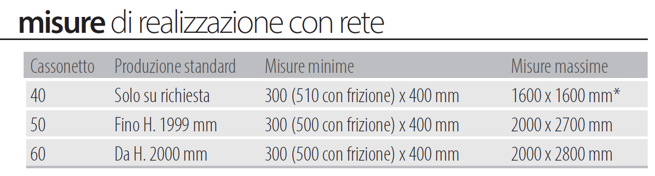 Misure realizzazione sonia